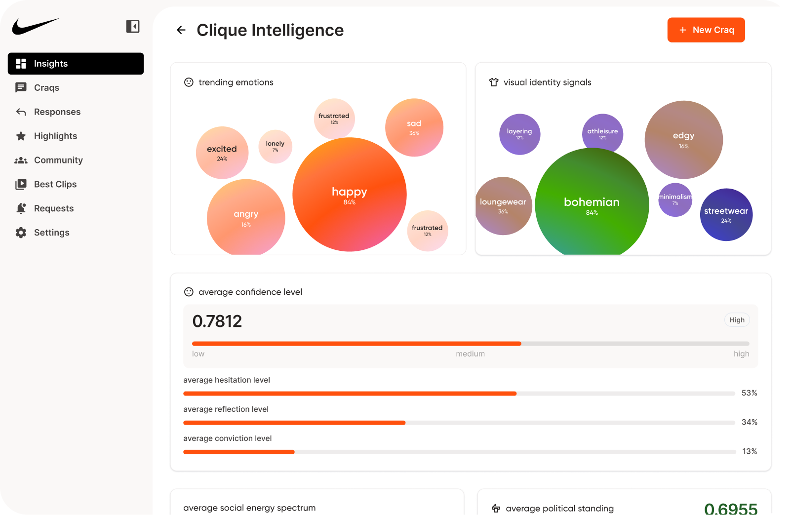 Collective Insights